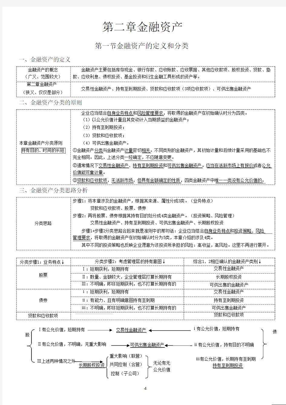 2017年最新注册会计师考试分录大全