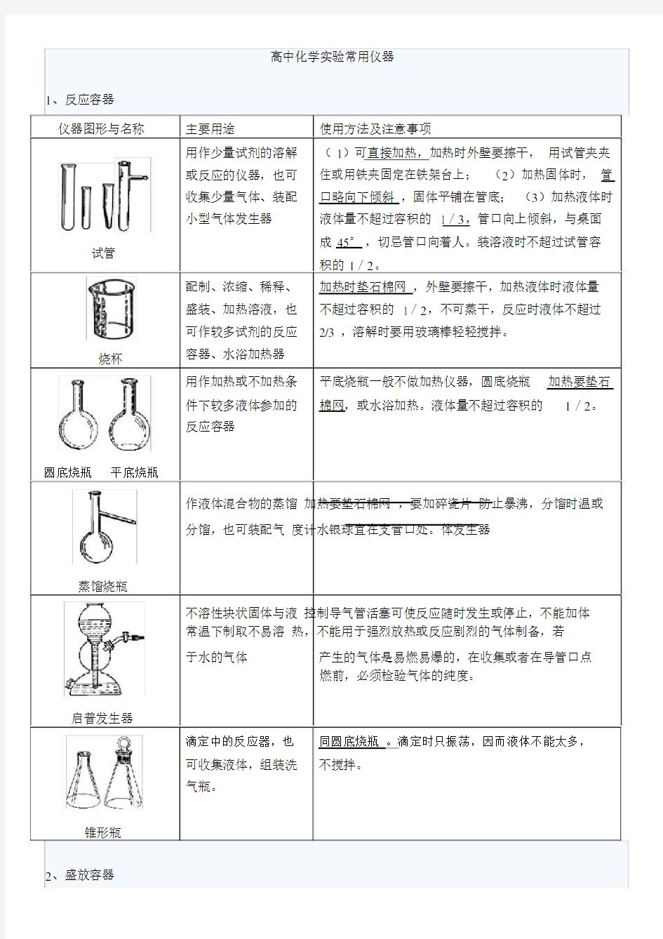 新课标高中高考常考化学实验仪器.doc