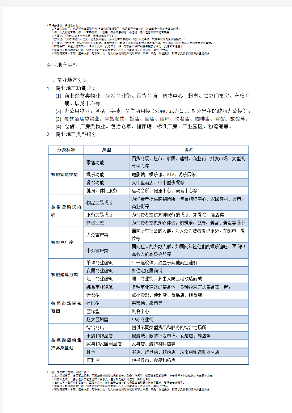 商业地产类型