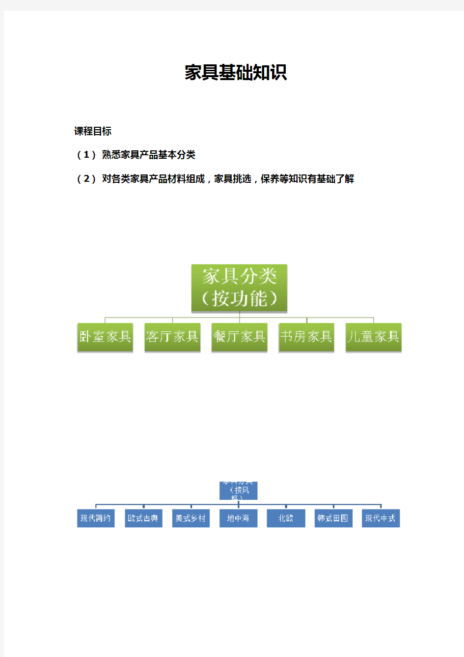 家具基础知识