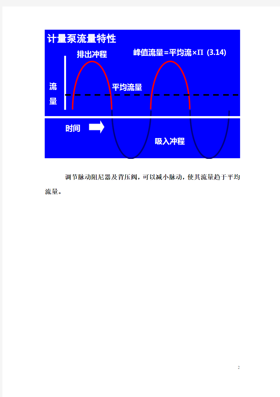 计量泵流量与压力关系说明