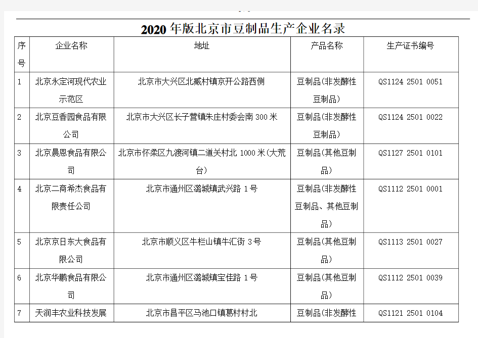 2020年版北京市豆制品生产企业名录