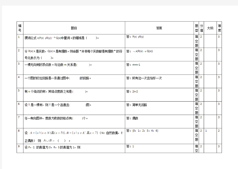 离散数学填空题及答案