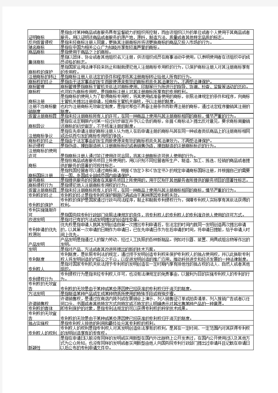 电大知识产权法名词解释完整资料 全 