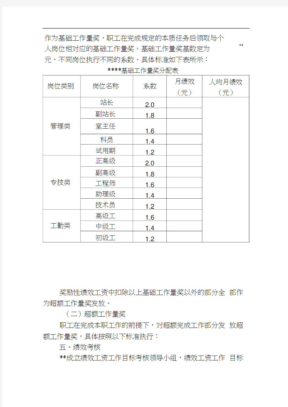 事业单位奖励性绩效工资分配方案及考核办法