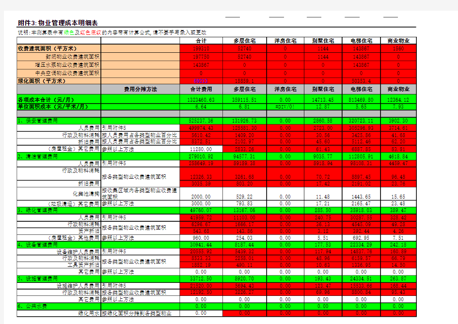 项目物业管理费测算