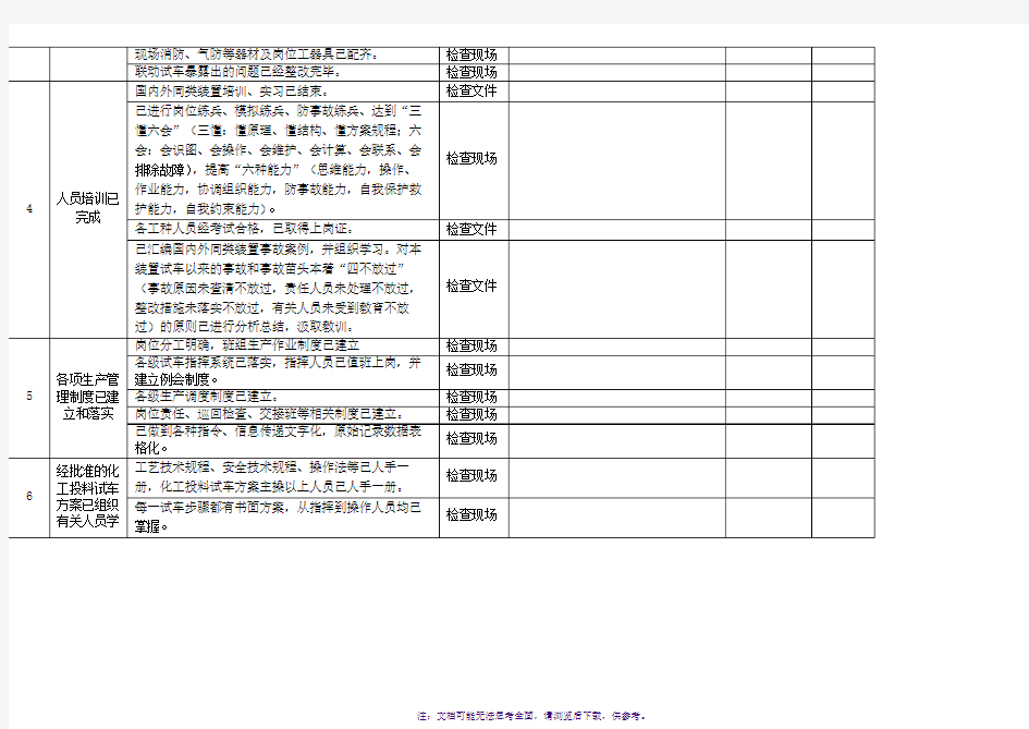 化工投料试车应具备的条件检查表