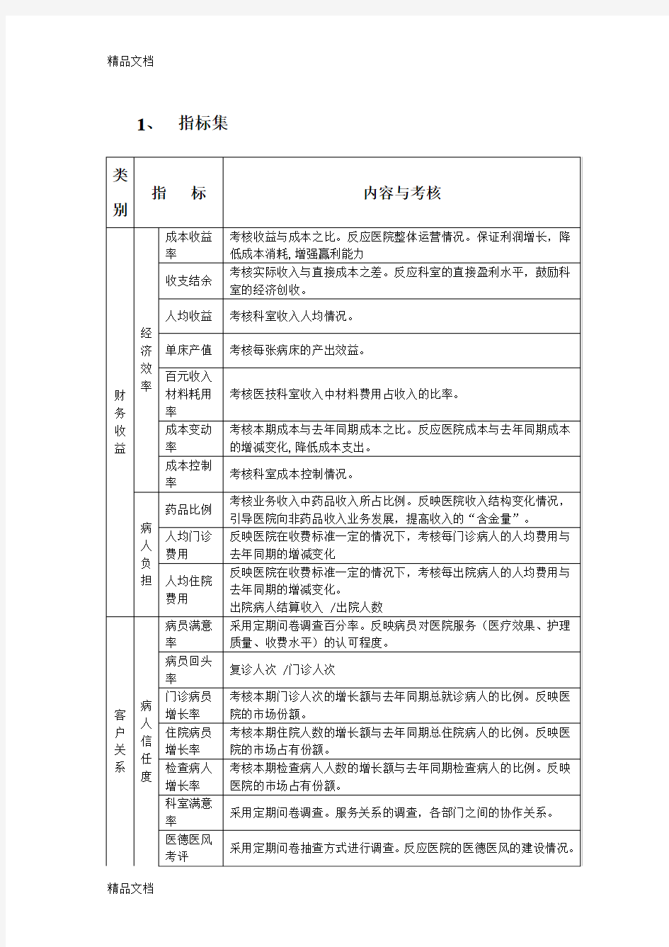 绩效考核指标参考明细讲解学习