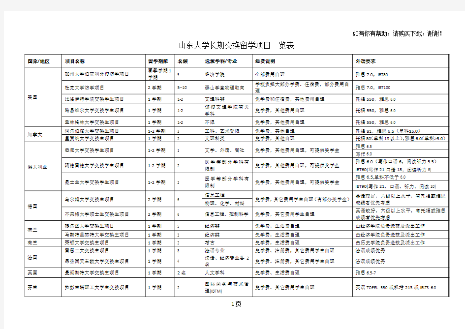 山东大学长期交换留学项目一览表