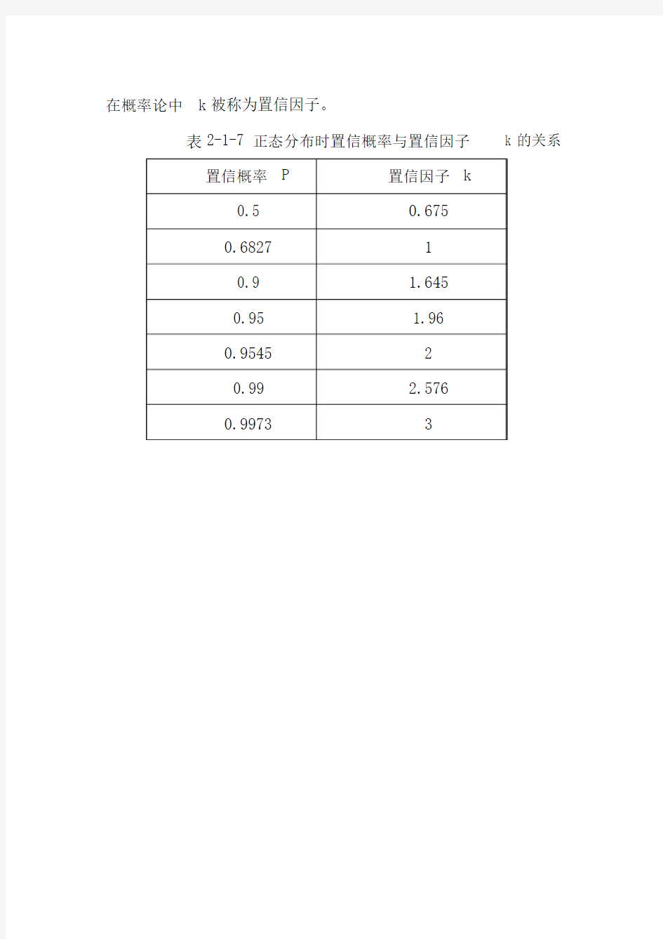 正态分布的概率计算