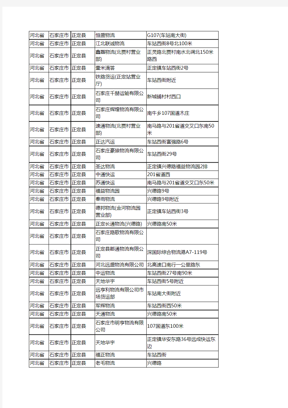 新版河北省石家庄市正定县货运企业公司商家户名录单联系方式地址大全185家