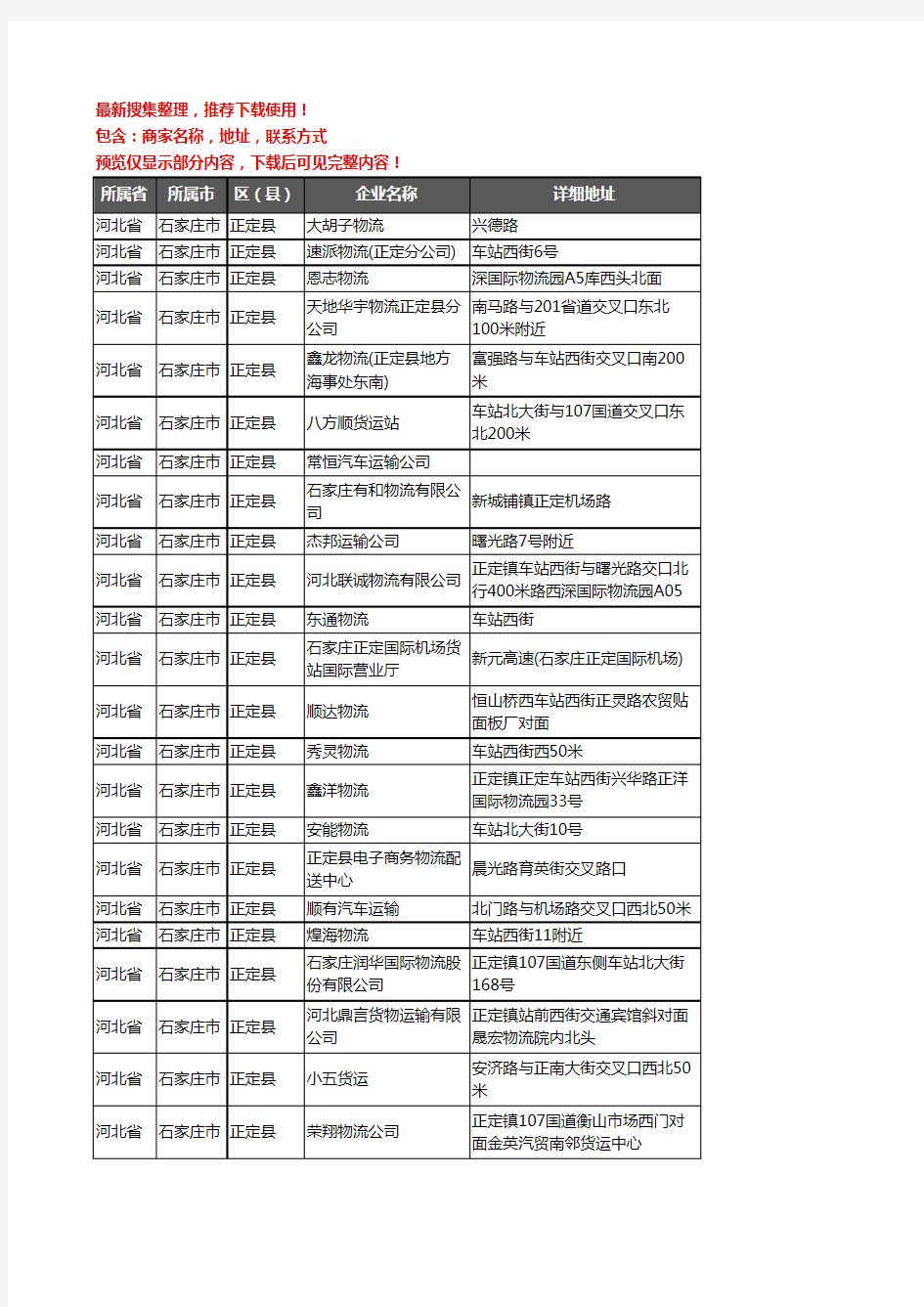 新版河北省石家庄市正定县货运企业公司商家户名录单联系方式地址大全185家