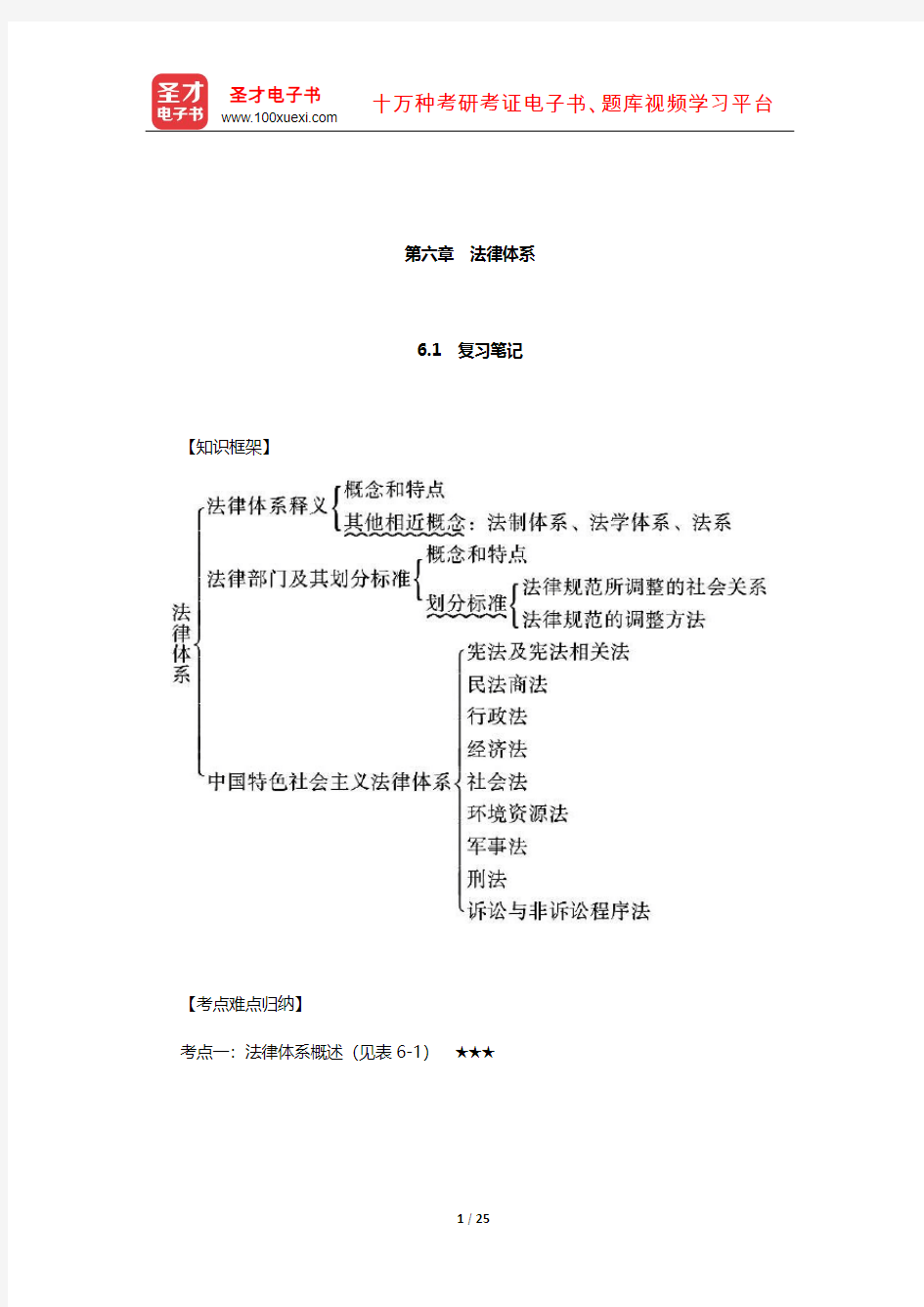 张文显《法理学》(第5版)笔记和课后习题(含考研真题)详解(法律体系)