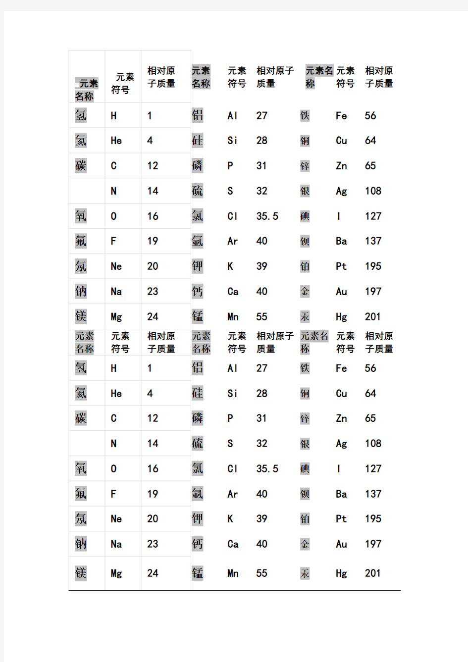 初中化学相对原子质量表