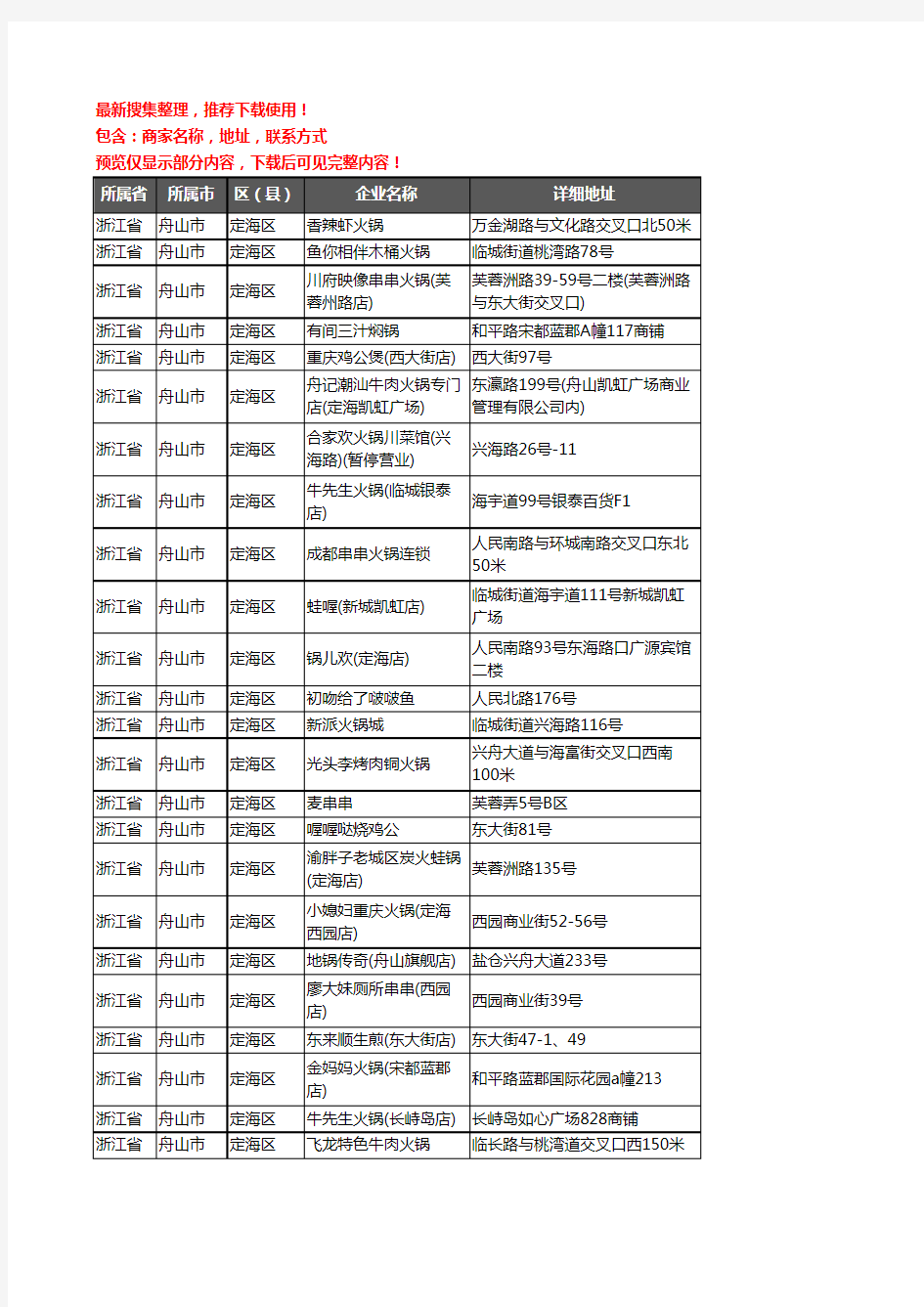 新版浙江省舟山市定海区火锅店企业公司商家户名录单联系方式地址大全70家