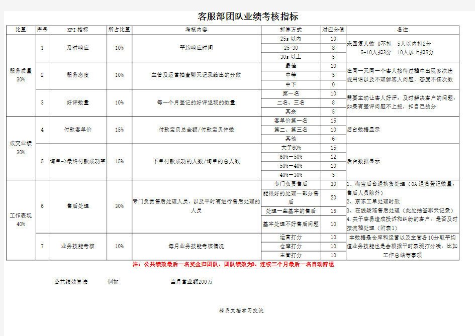 客服绩效考核方案