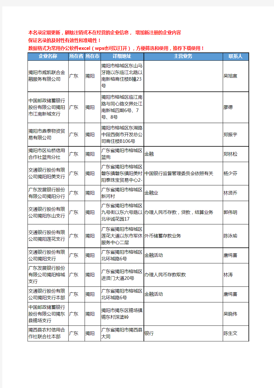 2020新版广东省揭阳金融机构工商企业公司名录名单黄页联系方式大全37家