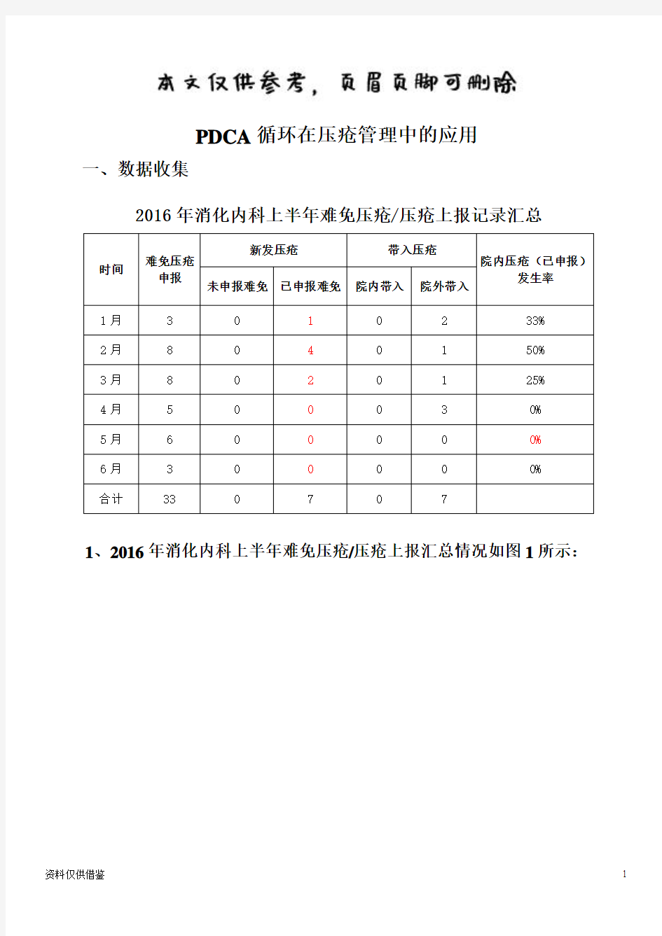 消化内科压疮个案分析(借鉴材料)