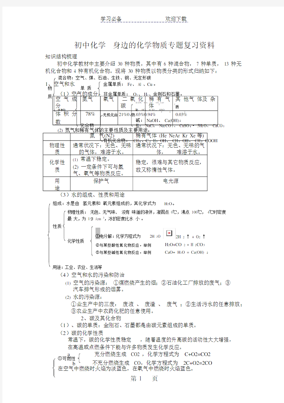 (完整版)人教版初中化学身边的化学物质专题复习资料.docx