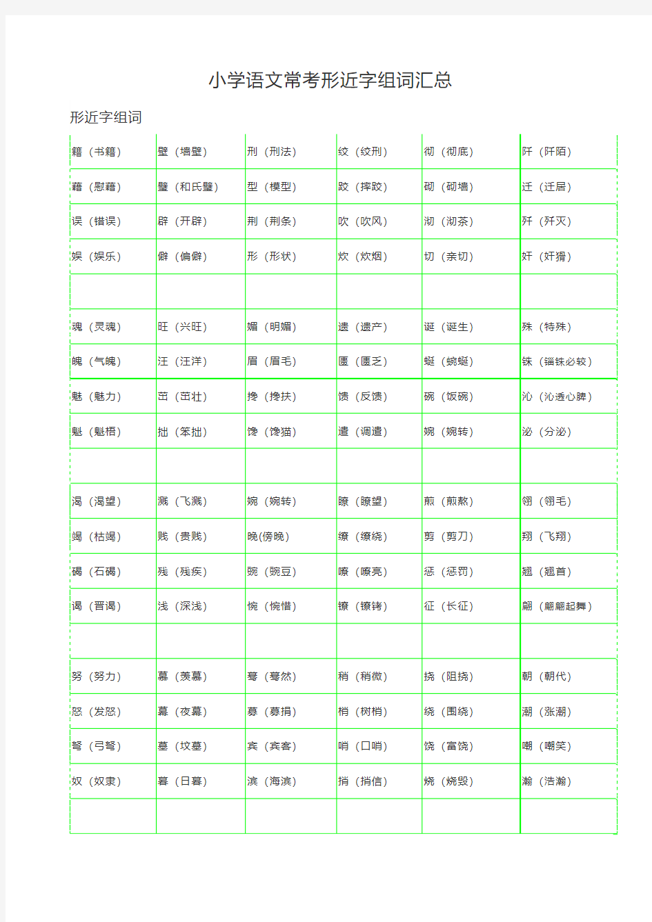 小学语文常考形近字组词汇总