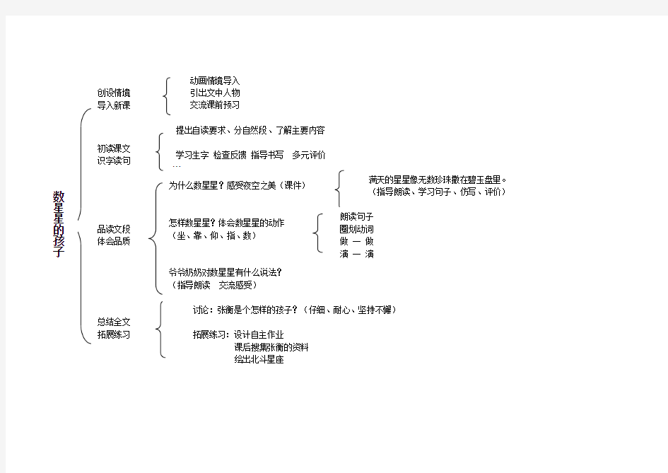 刘莉修改结构图