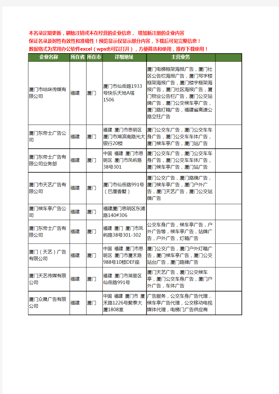 新版福建省厦门候车亭广告工商企业公司商家名录名单大全13家