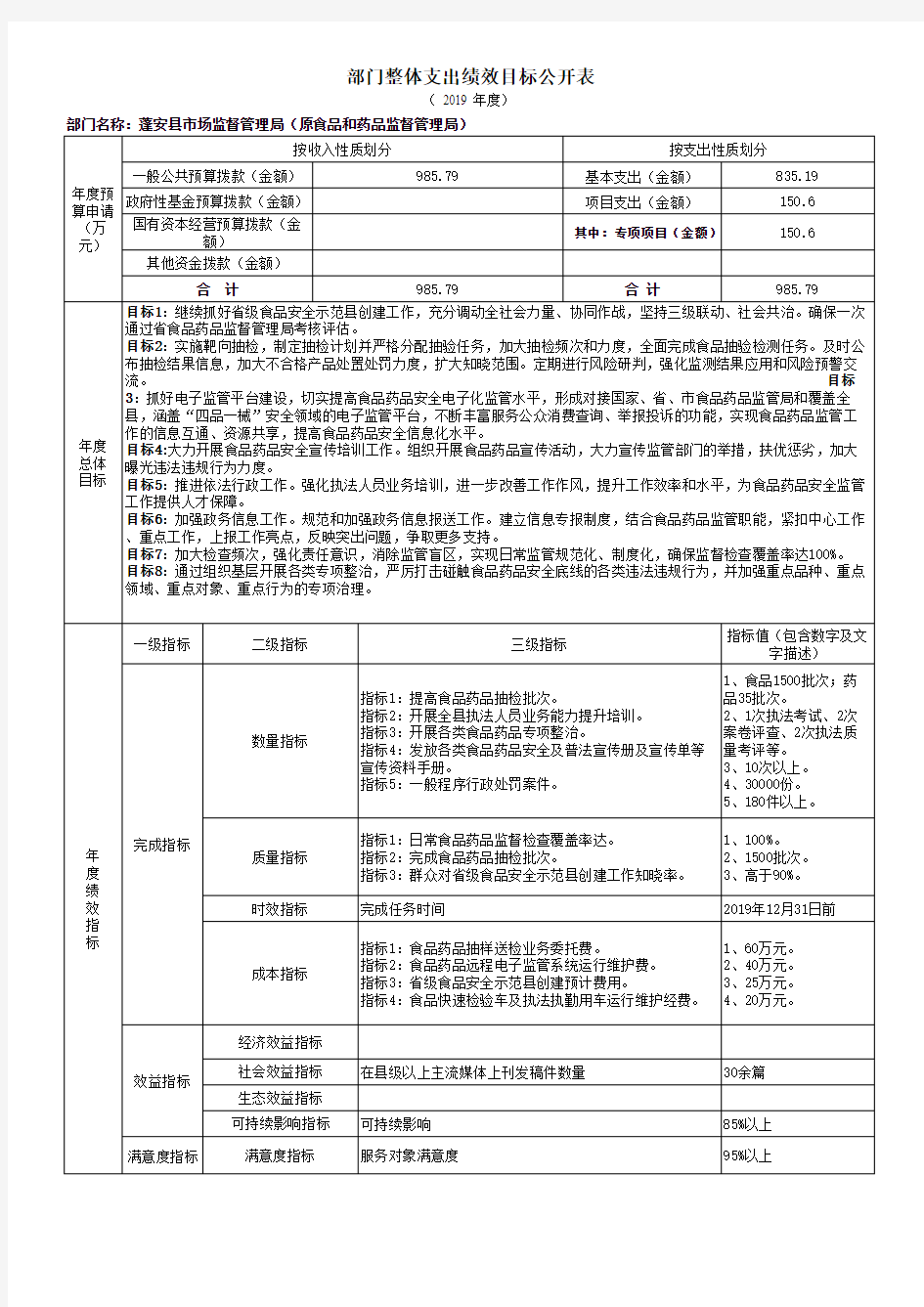 部门整体支出绩效目标公开表