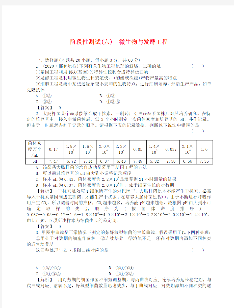 2020届高考生物第一轮复习满分练兵场 阶段性测试(六)微生物与发酵工程 精品