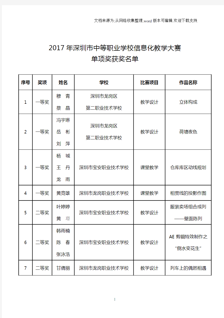 2017年深圳中等职业学校信息化教学大赛