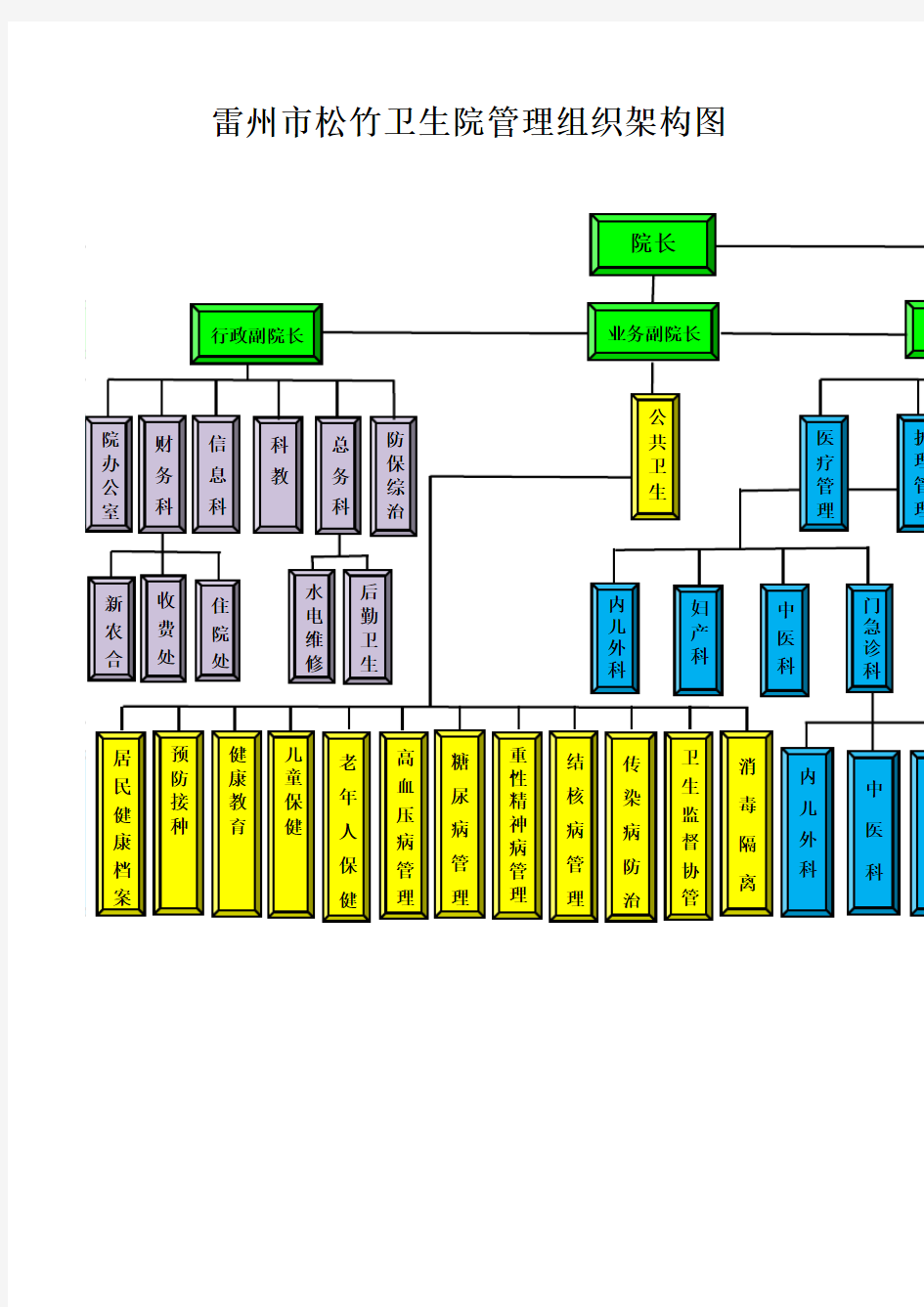 级医院管理组织架构图