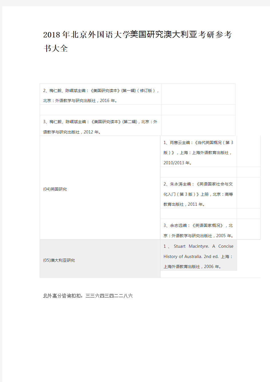 2018年北京外国语大学(03)美国研究考研参考书大全