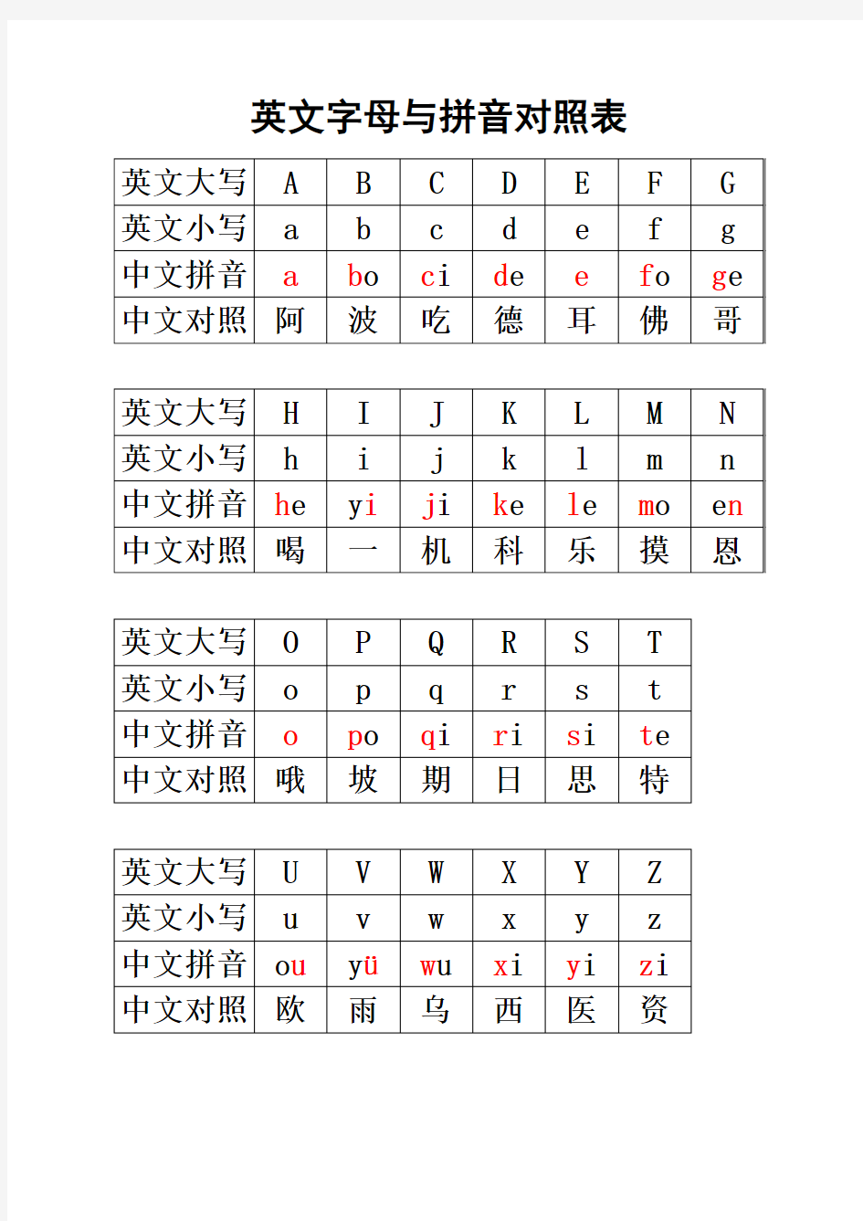 (完整版)英文字母与汉语拼音对照表