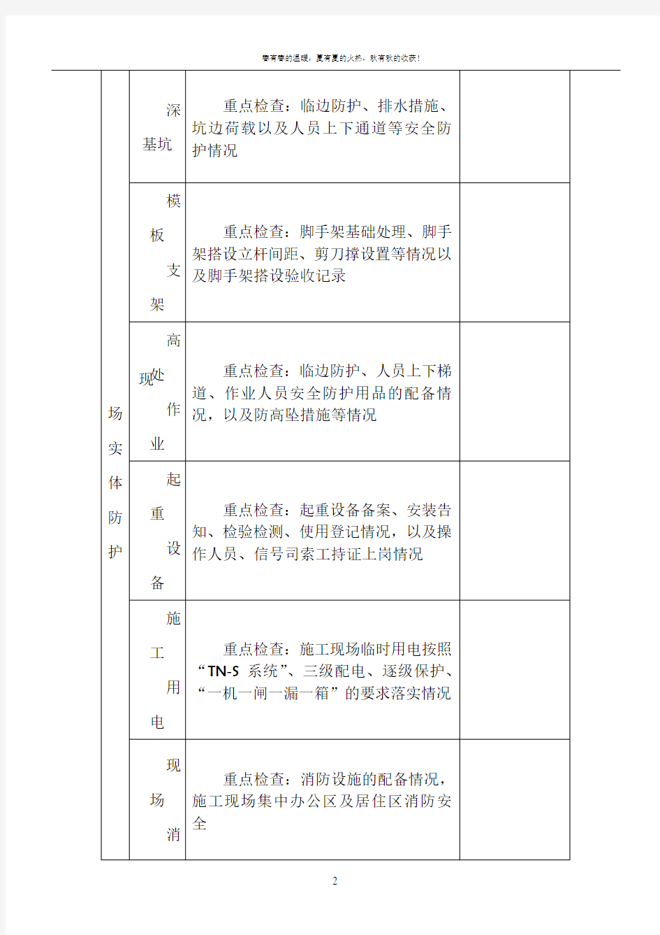 市政工程安全检查表11