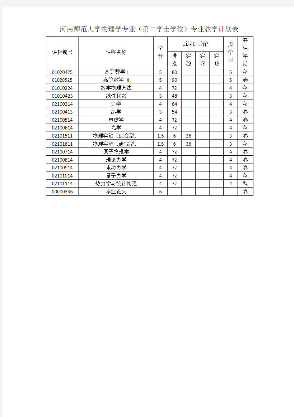 河南师范大学物理学专业教学计划表