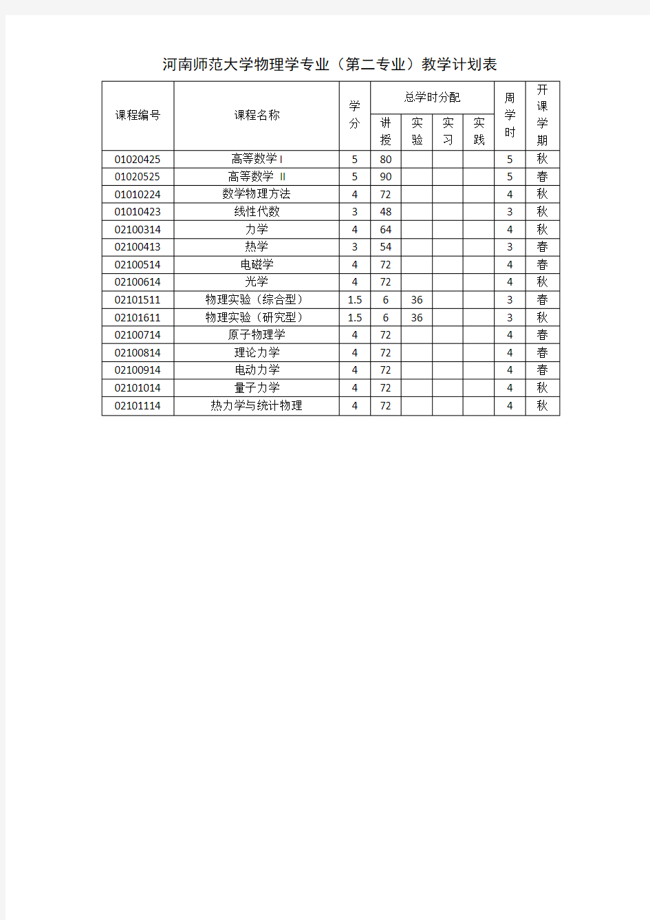 河南师范大学物理学专业教学计划表