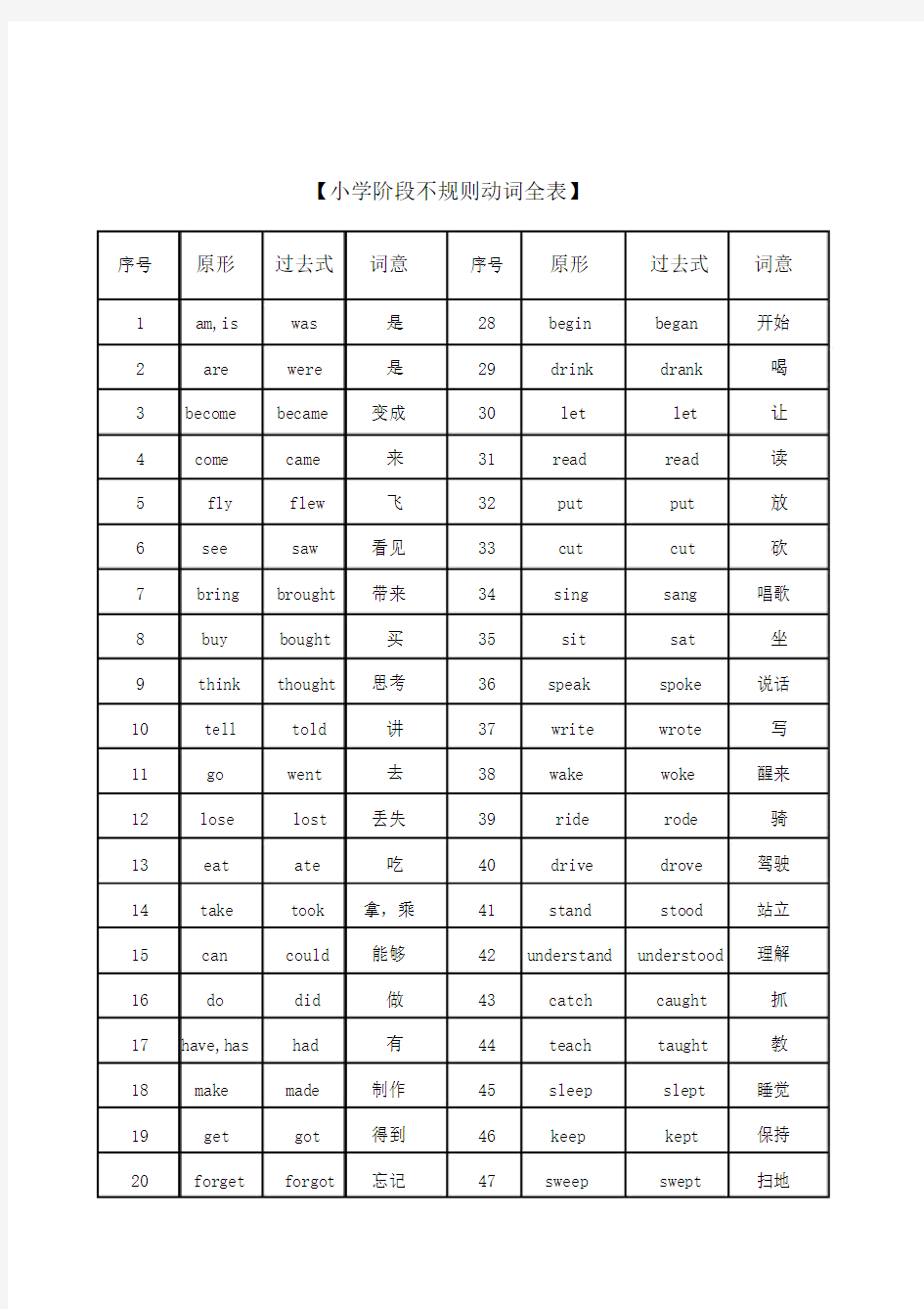 译林版小学英语不规则动词过去式.doc