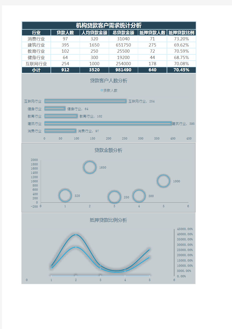 机构贷款客户需求统计分析表
