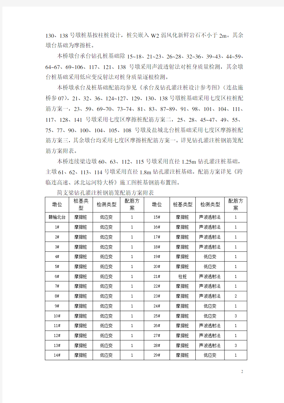 钻孔桩钢筋笼作业指导书