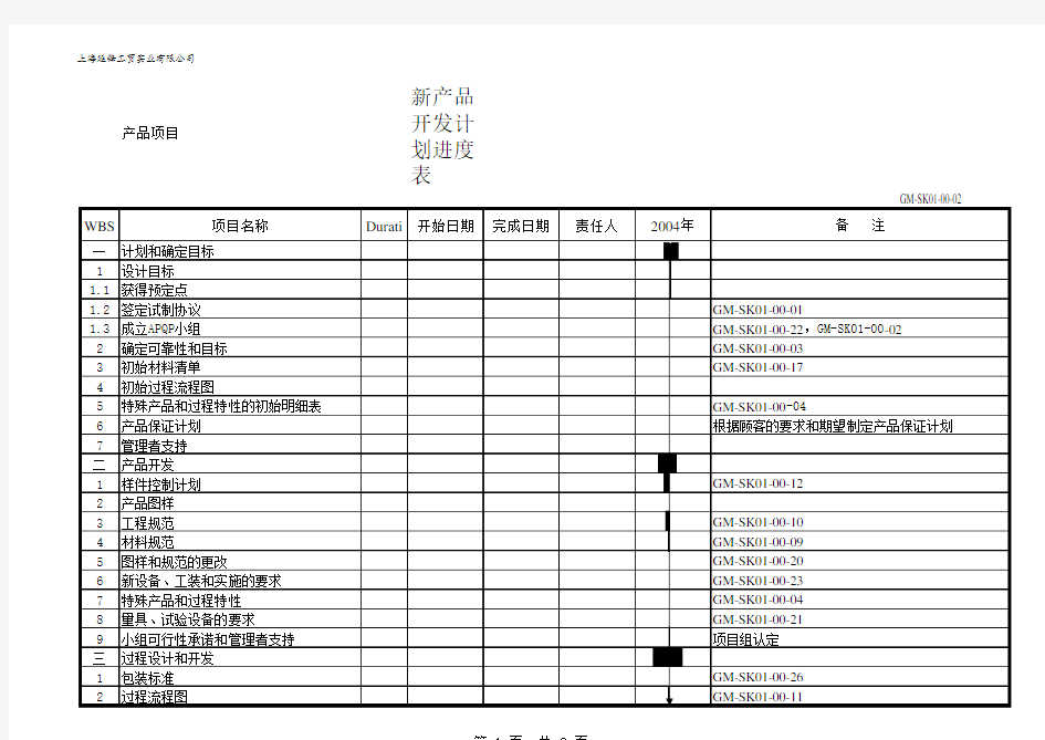 新产品开发计划进度表2