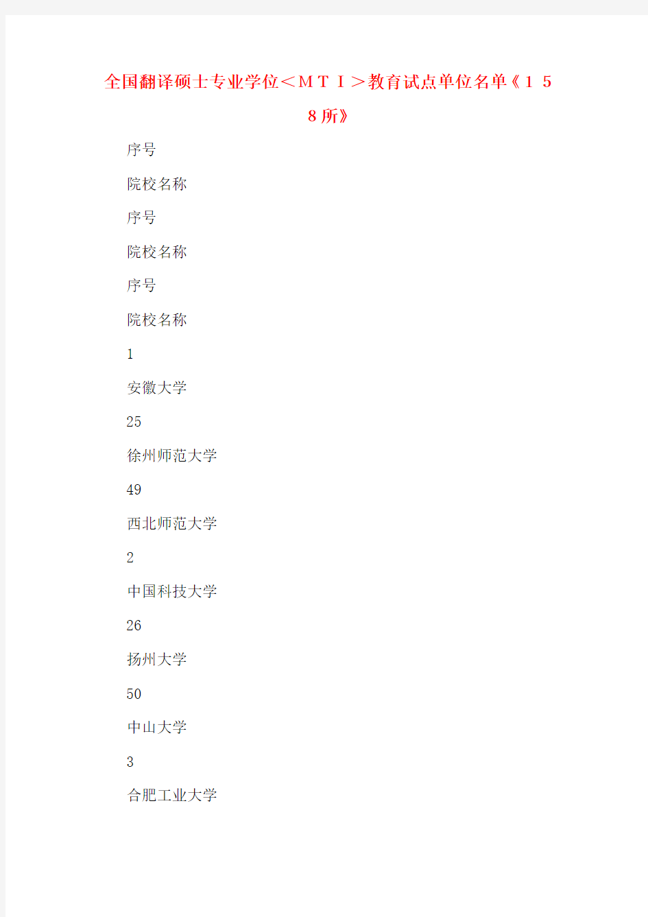 2020年全国翻译硕士专业学位＜MTI＞教育试点单位名单《158所》