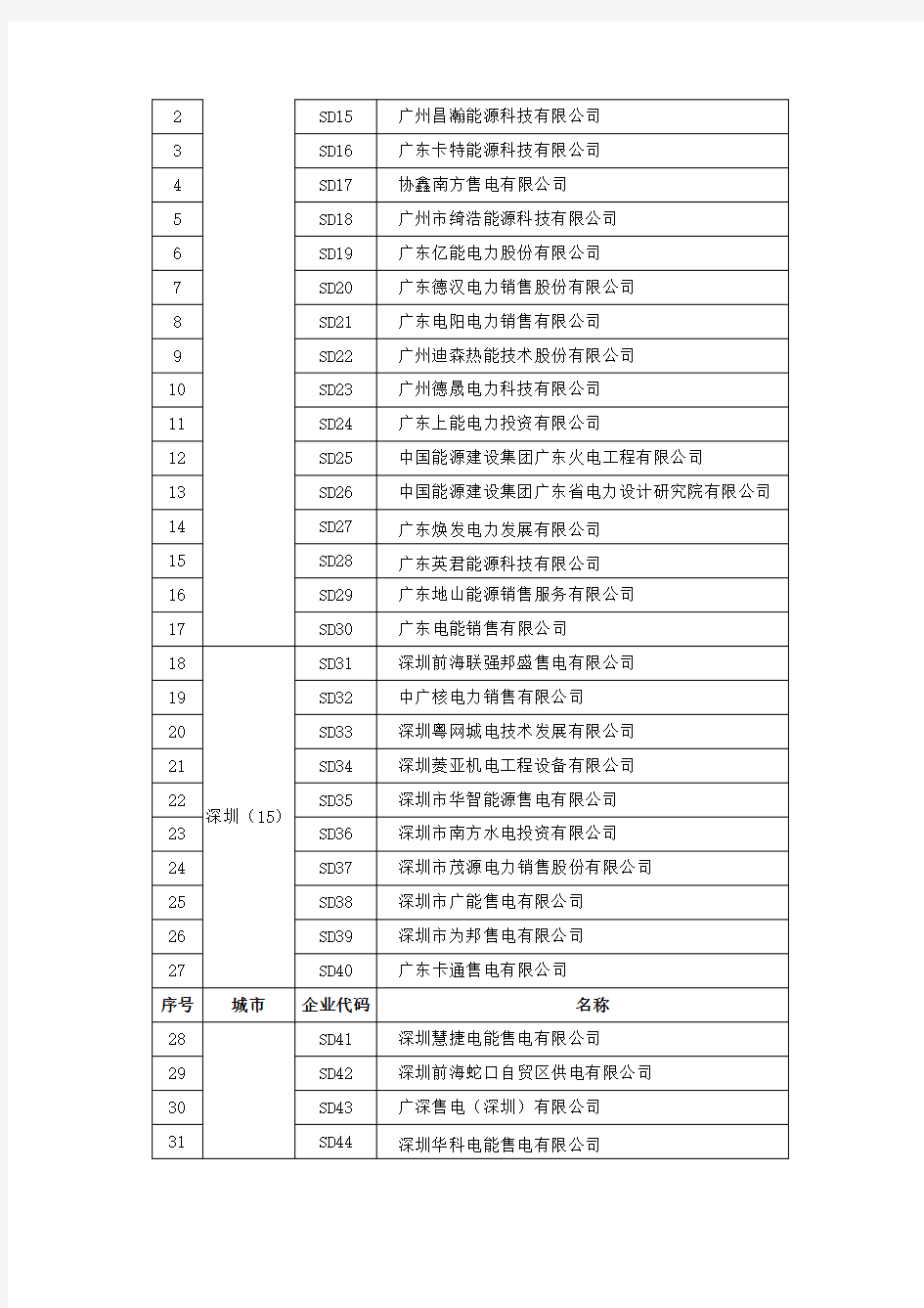 列入广东省售电公司目录的企业名单批