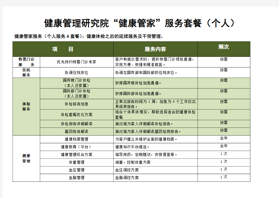 健康管理研究院健康管家服务套餐