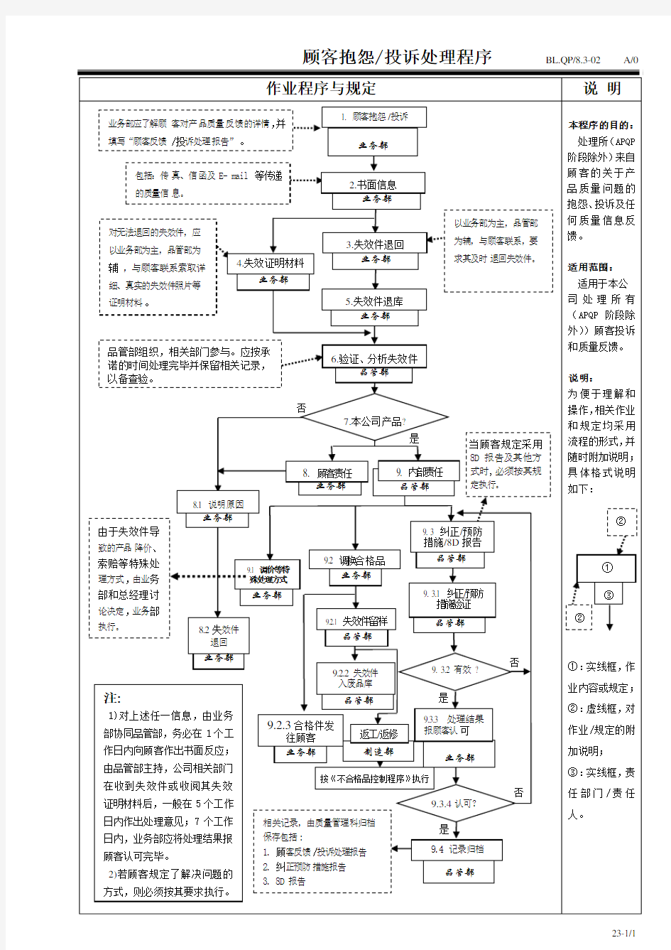 顾客抱怨投诉处理程序