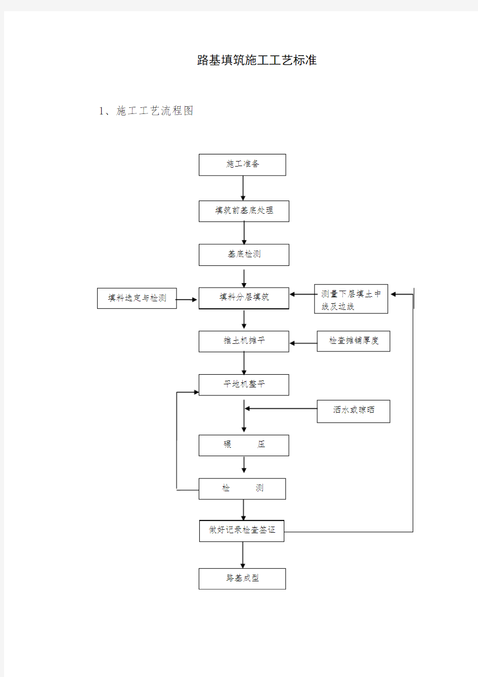 路基填筑施工工艺标准--新版