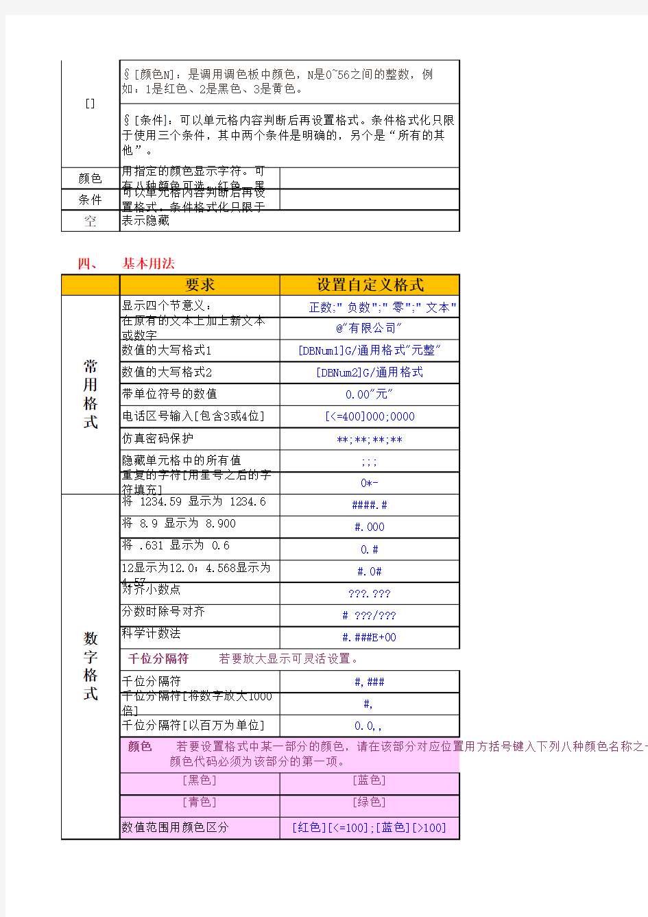 Excel单元格格式设置自定义格式详解(很全面、完整)