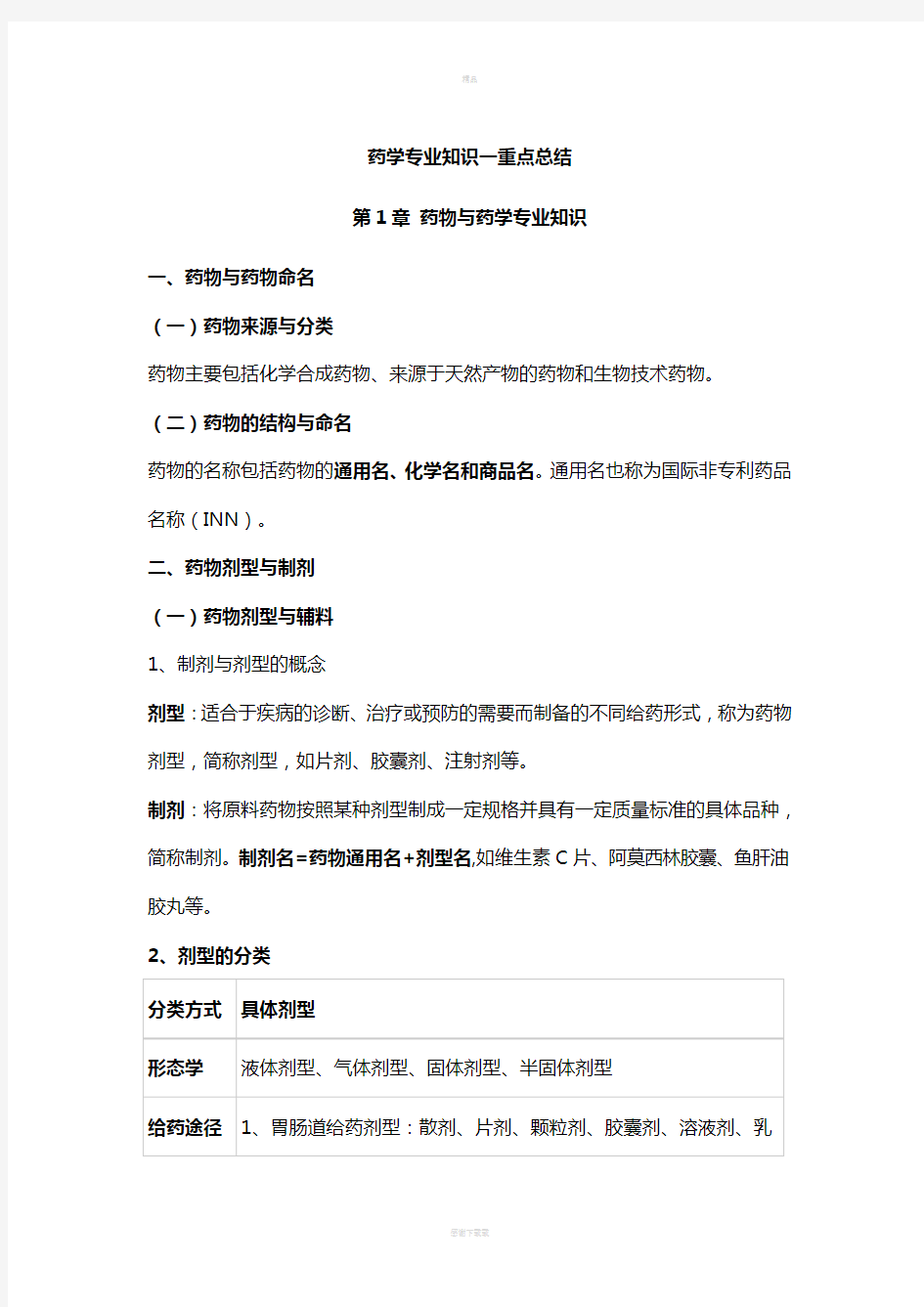 药学专业知识一重点总结材料