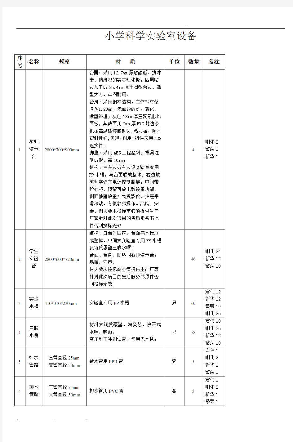 小学科学实验室设备_