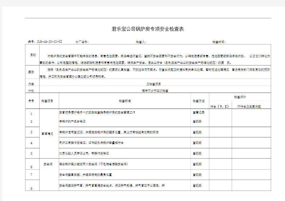 锅炉房专项安全检查表