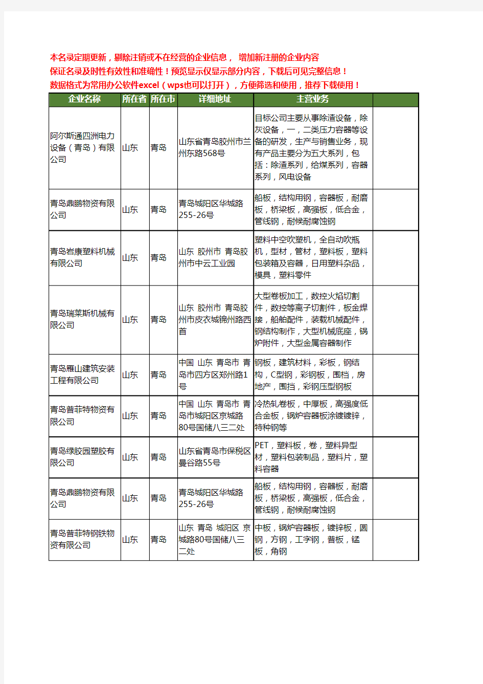 新版山东省青岛容器板工商企业公司商家名录名单联系方式大全23家