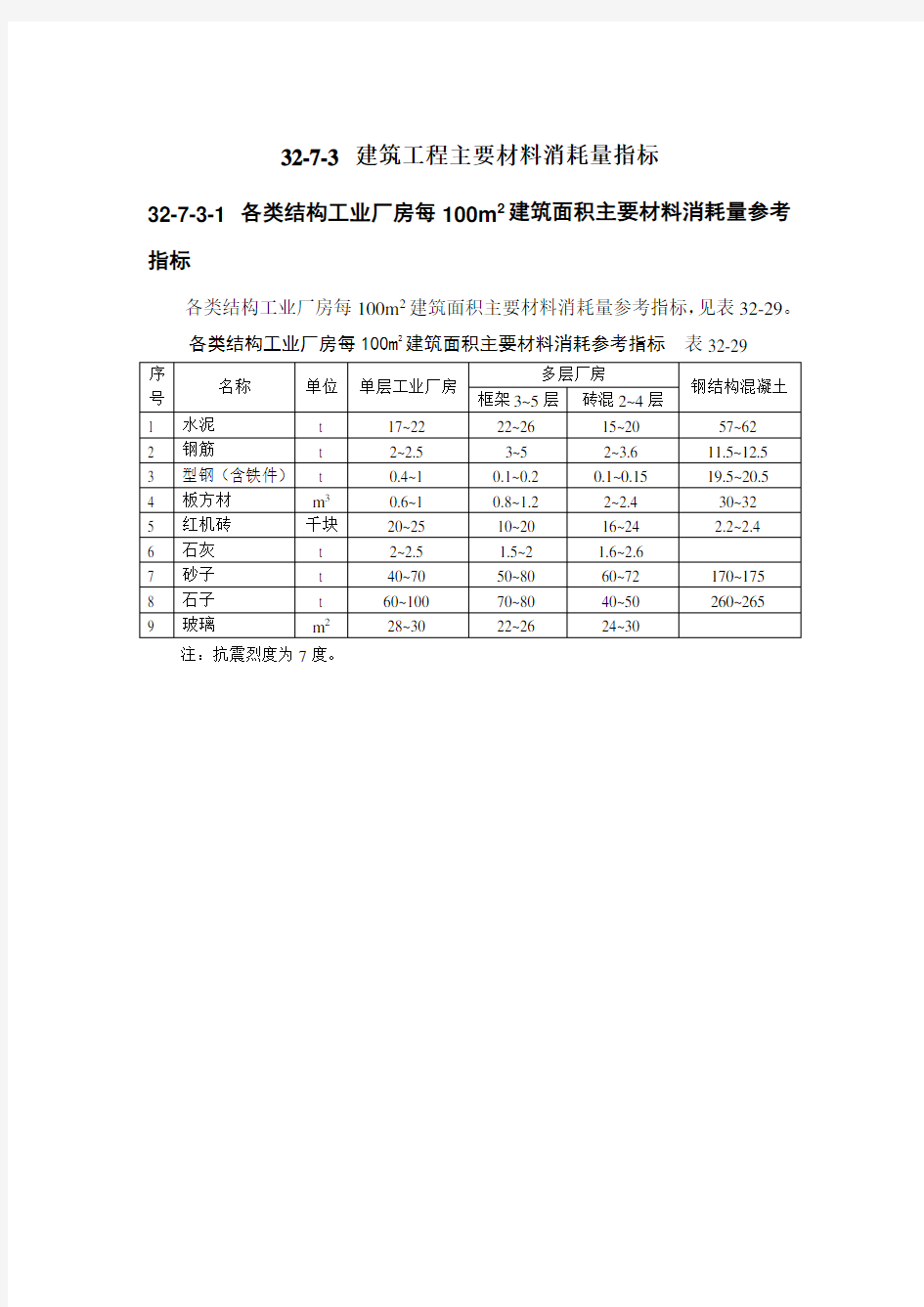 (建筑材料)建筑工程主要材料消耗量指标